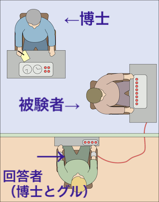 アイヒマン実験